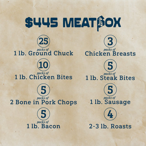 The $445 Meat Box