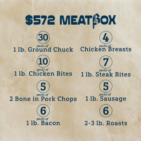 The $572 Meat Box